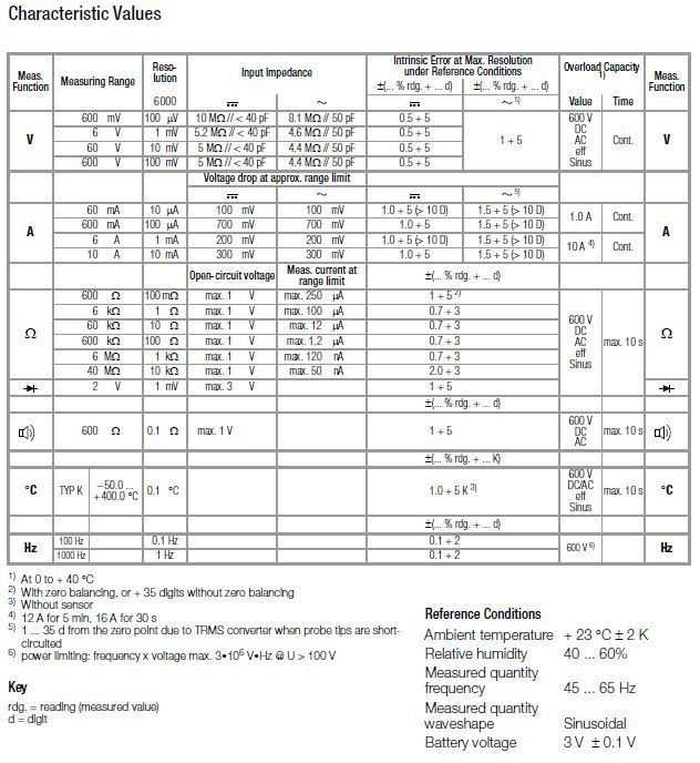 METRAWATT METRALINE DMM15 tech