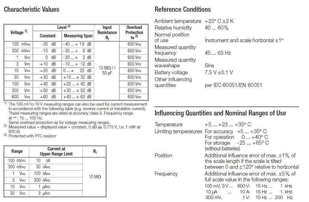 METRAport 3A  Technical Data