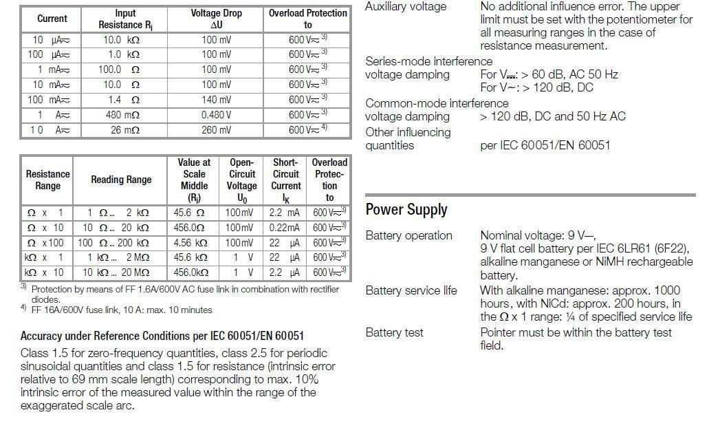 METRAport 3A  Technical Data