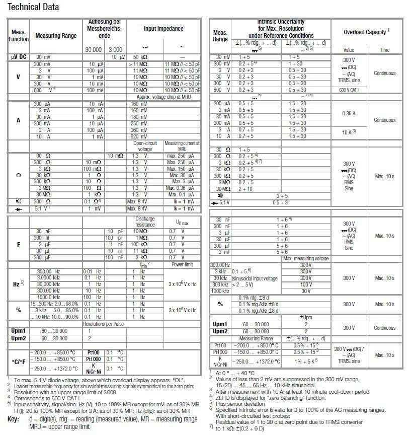 METRAport 40S Technical Data