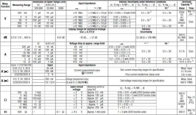 MetraHit Ultra BT_ Tech data