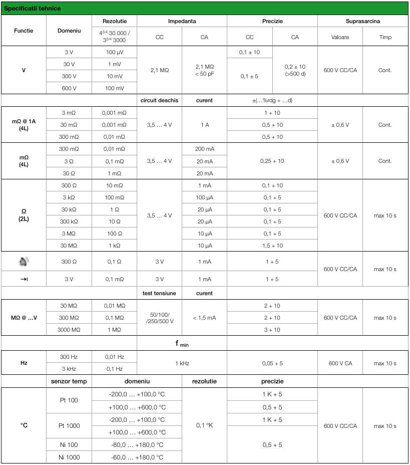 metrahit h+e car specificatii tehnice