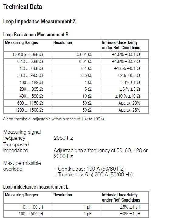 Metraclip Earth Technical Data