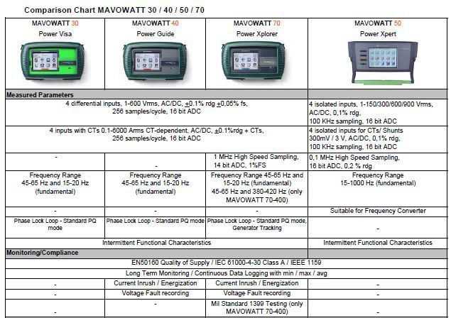 MAVOWATT 30_40_50_70_tech specs