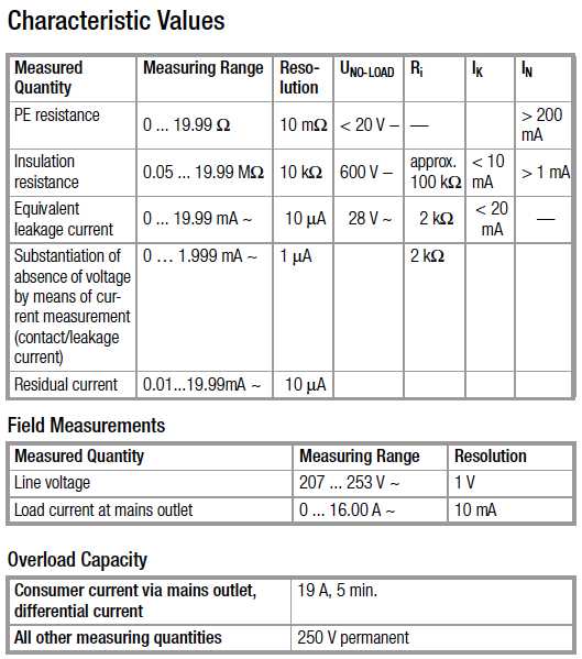 metratester 5+ fisa tehnica