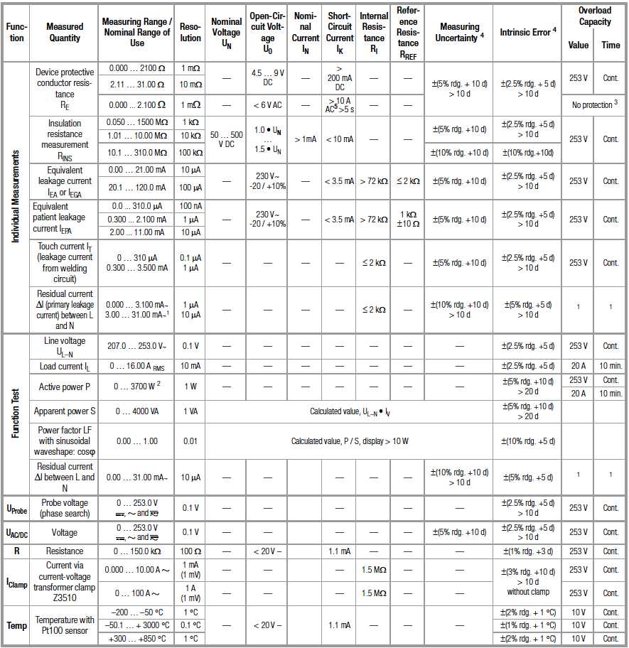 secutest s2n specificatii tehnice