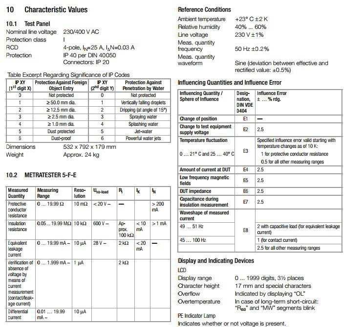 SECUTEST 21F Technical Data