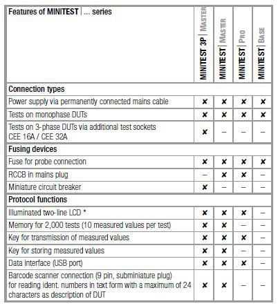 minitest_tech data