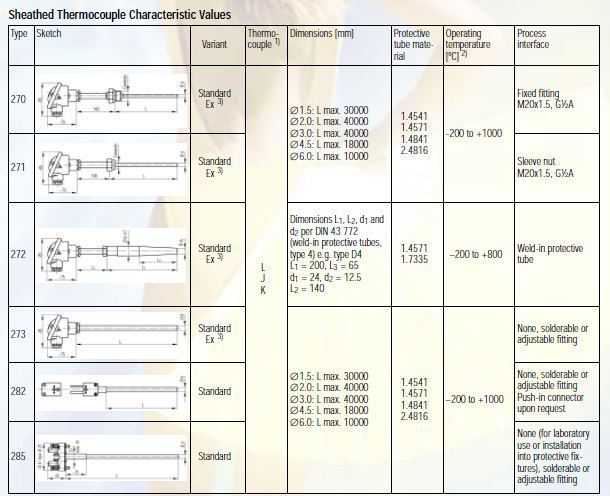 METRAWATT GMCtherm 270-285_tech data
