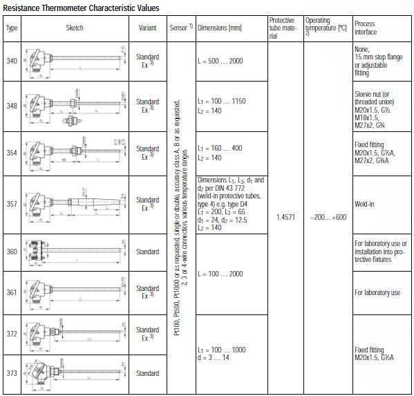 METRAWATT GMCtherm 340...373_Tech data