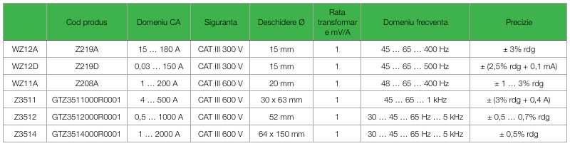 fisa tehnica metrawatt z3511