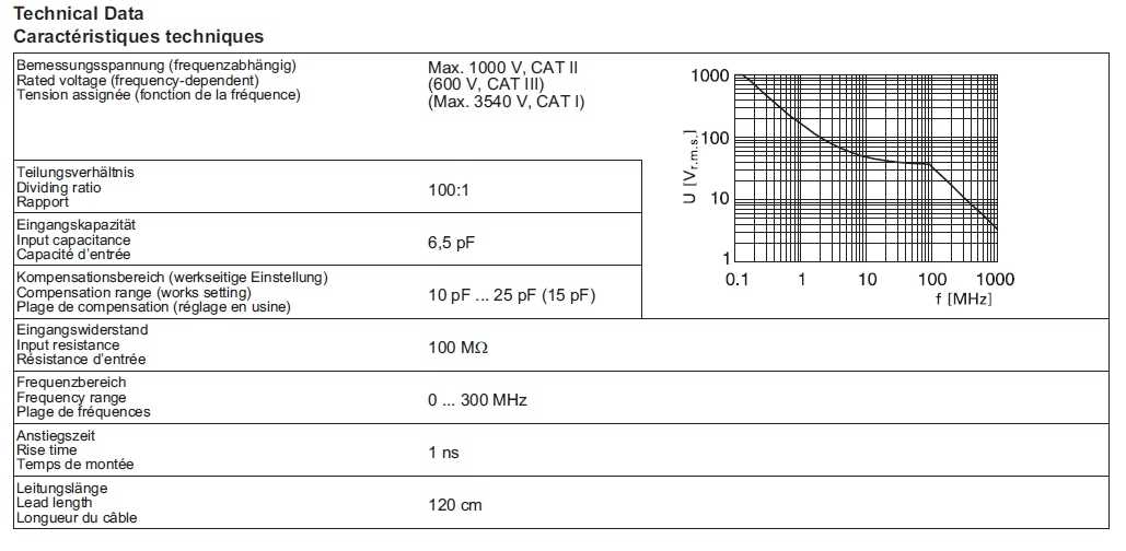 Isoprobe II - 100;1 Sonda de testare 100:1, de inalta frecventa, protejata multi contact tabel tehnic