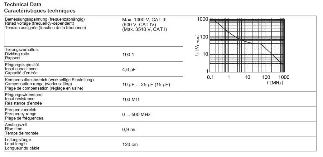 Isoprobe III - 100;1 Sonda de testare de inalta freventa, 100:1, protejata, multi contact tabel tehnic