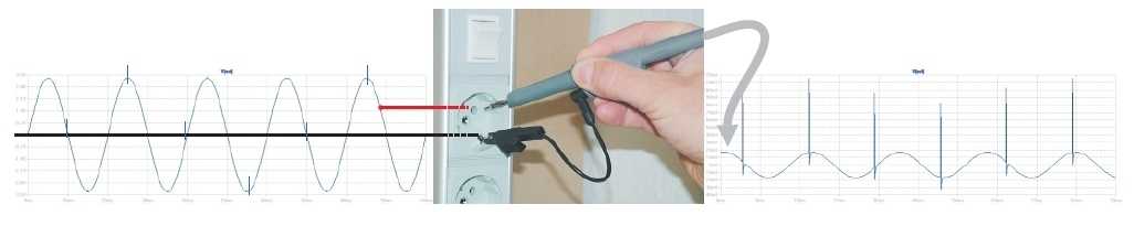 Isoprobe III - HP Sonda de osciloscop de inalta frecventa, protejata cu filtru high-pass integrat multi contact