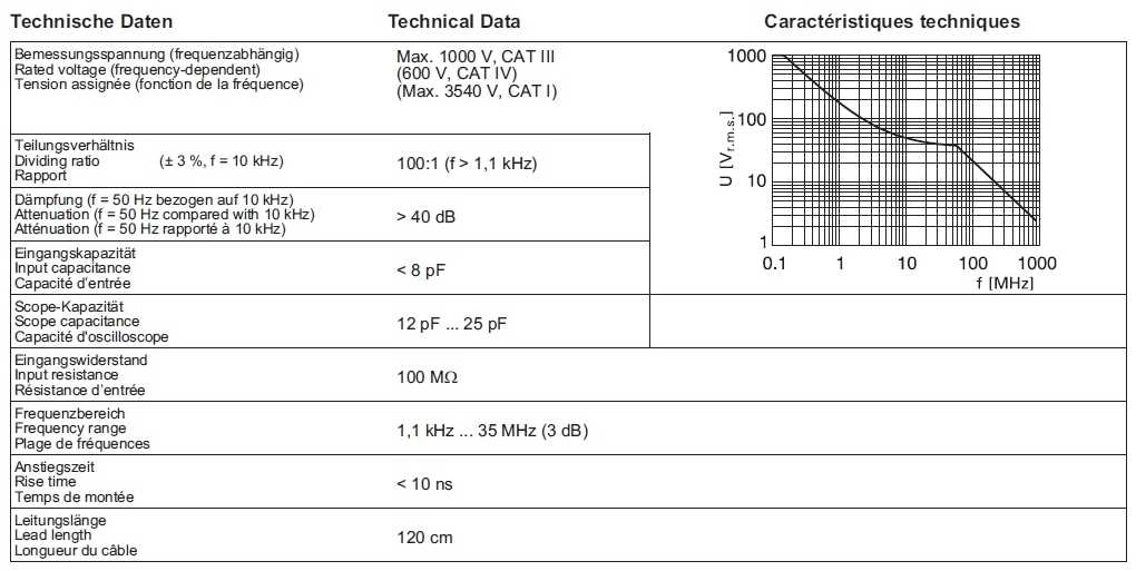 Isoprobe III - HP Sonda de osciloscop de inalta frecventa, protejata cu filtru high-pass integrat multi contact tabel tehnic