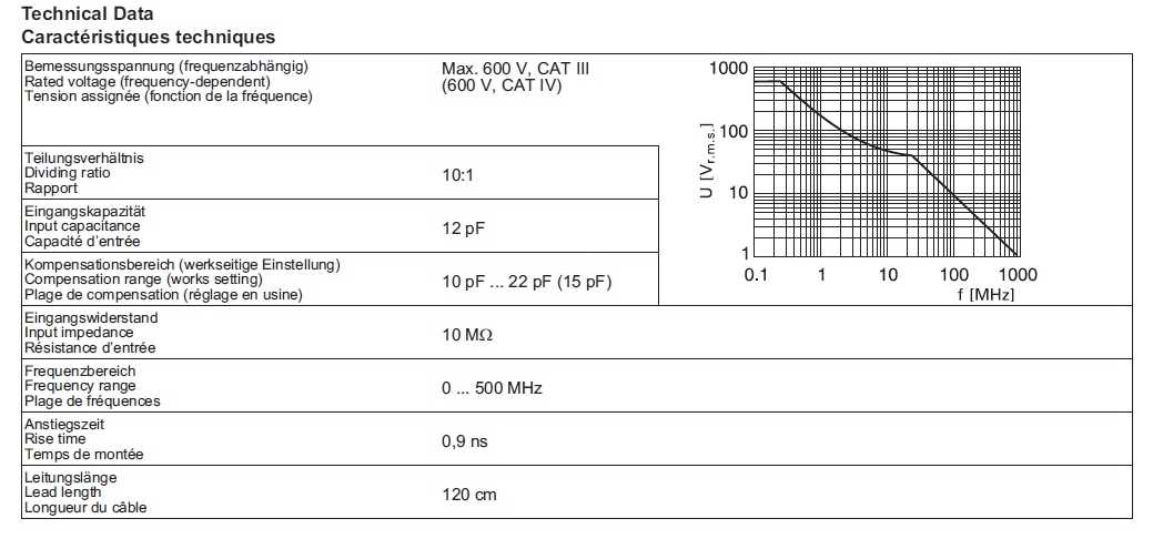 SET Isoprobe III - 10;1 ECO multi contact tabel tehnic