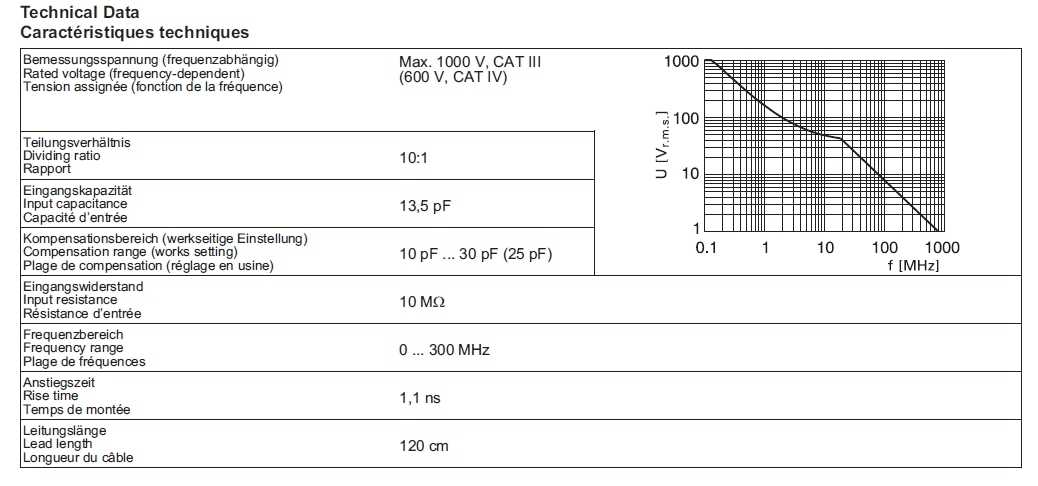 SET Isoprobe III - 10;1 HS multi contact tabel tehnic