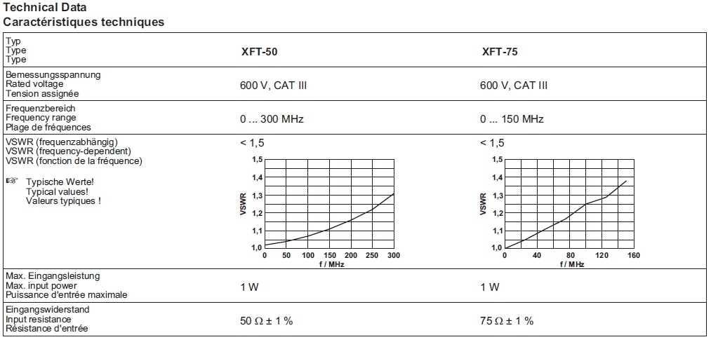 XFT-50 Terminale de cablu multi contact tabel tehnic