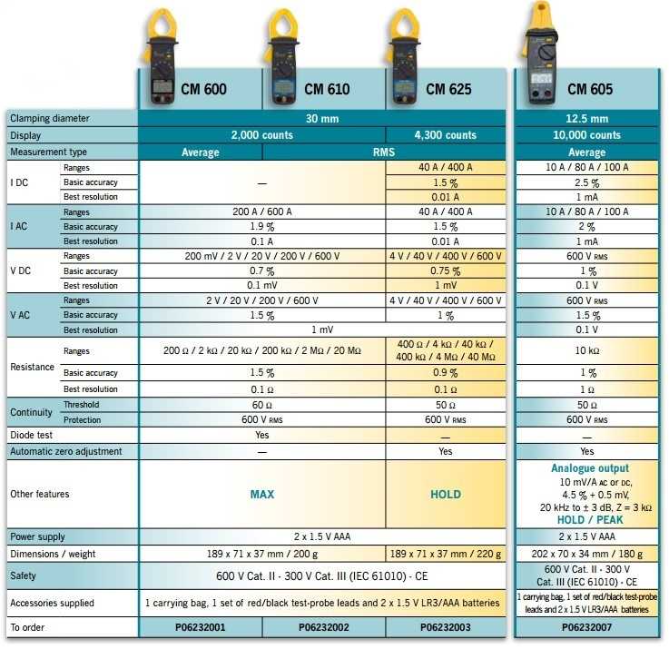 cm600 series fisa tehnica comparativa