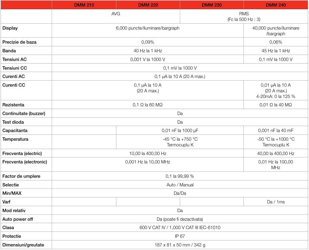 dmm 200 series fisa tehnica comp