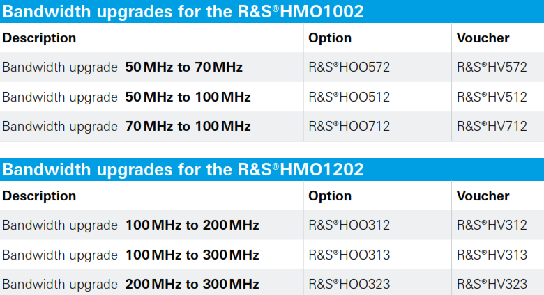 HV512 Licence key (voucher) fisa tehnica