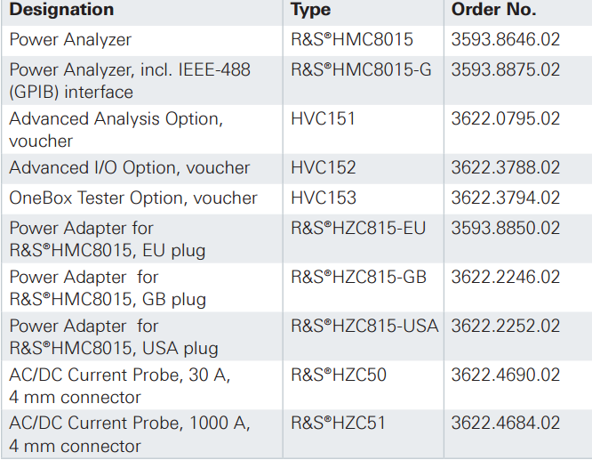 HVC153 License key (Voucher) fisa tehnica