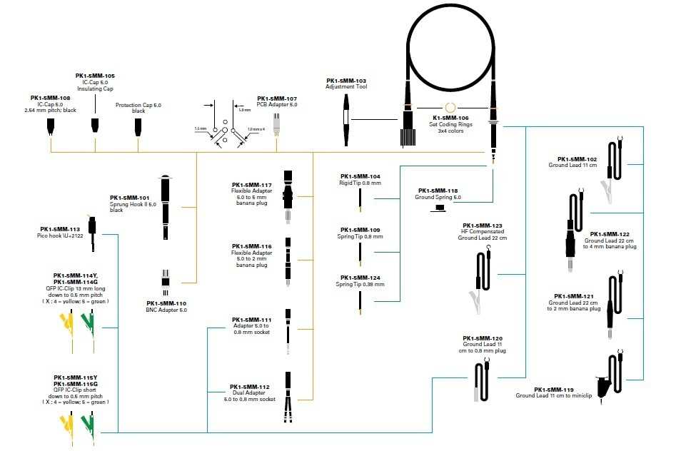 Seria PP009 PP011 Sonde Pasive - Accesorii