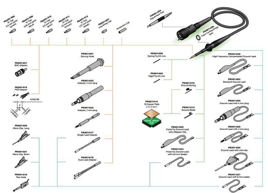 Seria PP007 PP008 Sonde Pasive - Accesorii