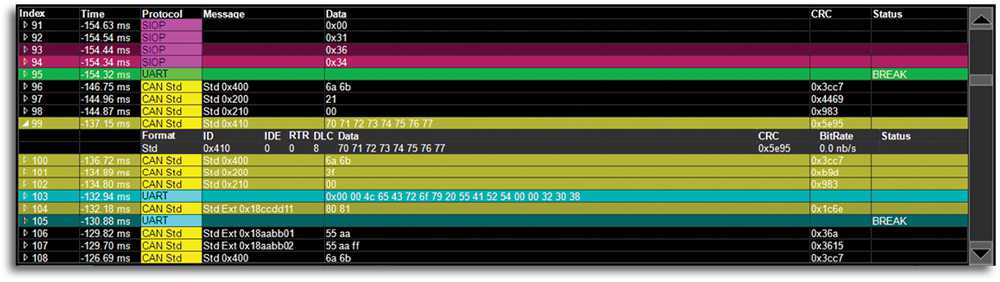 Teledyne LeCroy USB2bus TD Tabel Interactiv Teledyne LeCroy USB2bus TD Tabel Interactiv
