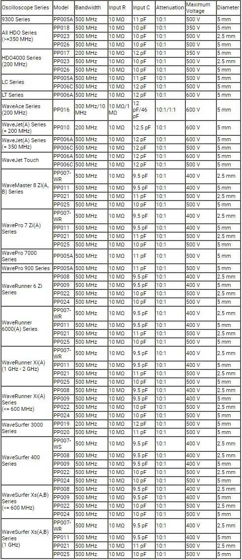Tabel Recomandari Sonde Pasive