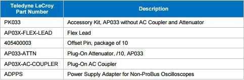 Teledyne LeCroy AP033 Active Differential Probe Accesorii Optionale