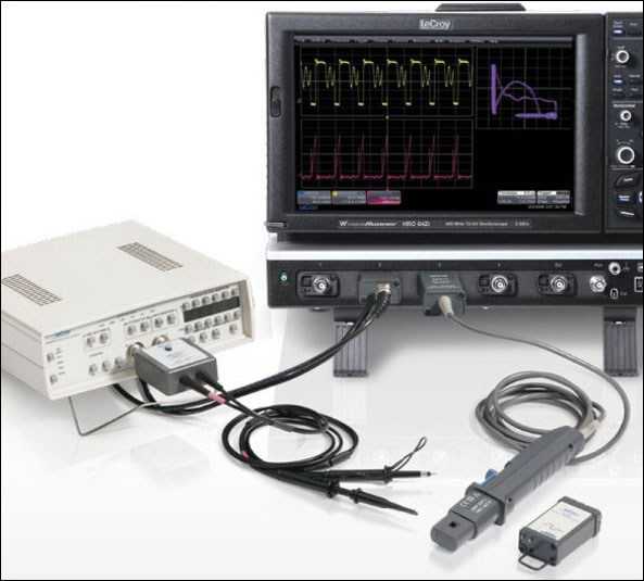 Teledyne LeCroy DA1855A Masurare