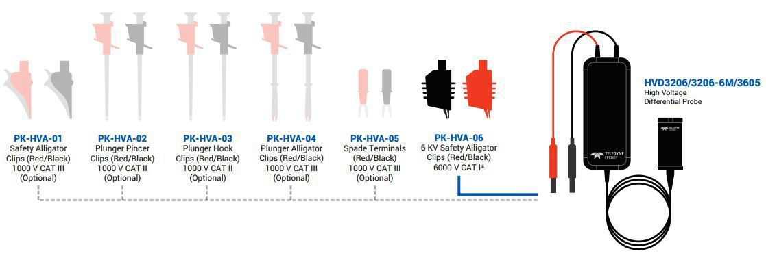 Teledyne LeCroy HVD3206 3206-6M 3605, High Voltage Differential Probes Accessory Diagram