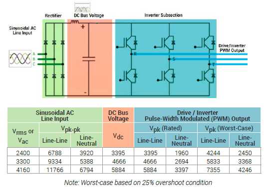 Teledyne LeCroy HVD3605 High Voltage Differential Probes Siguranta