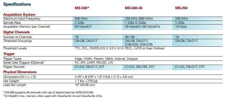 Teledyne LeCroy MS Series Mixed Signal Oscilloscope Datasheet Specificatii Tehnice