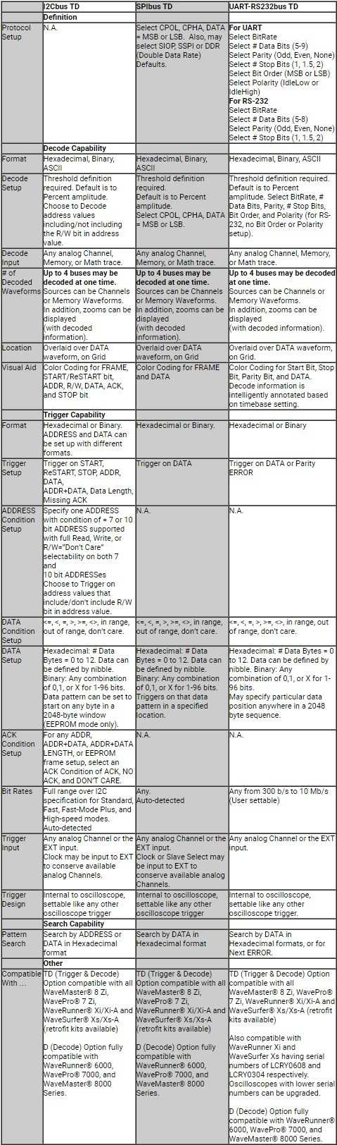 Teledyne LeCroy WS3K-EMB Info Teledyne LeCroy WS3K-EMB Info