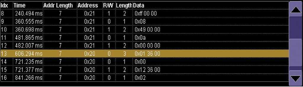 Teledyne LeCroy WS3K-EMB Tabel