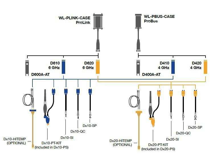 Teledyne LeCroy WaveLink Diagrama Accesorii