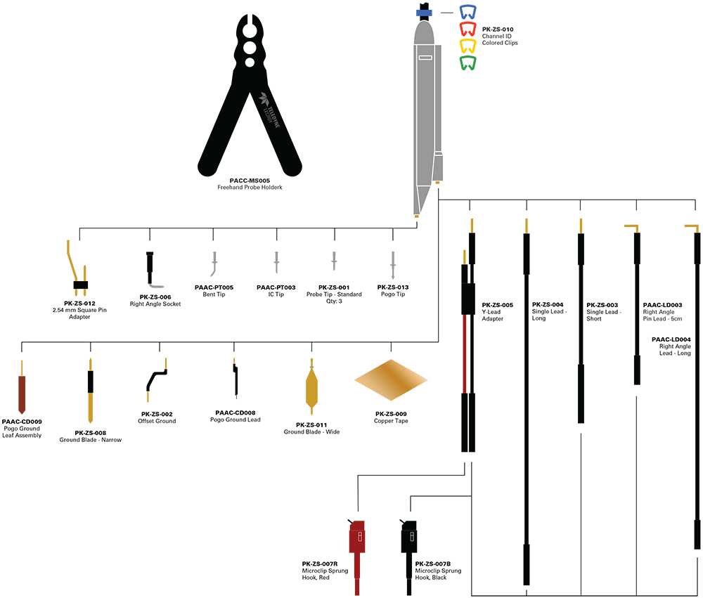 Teledyne LeCroy ZS1500-QUADPAK Diagrama Accesorii