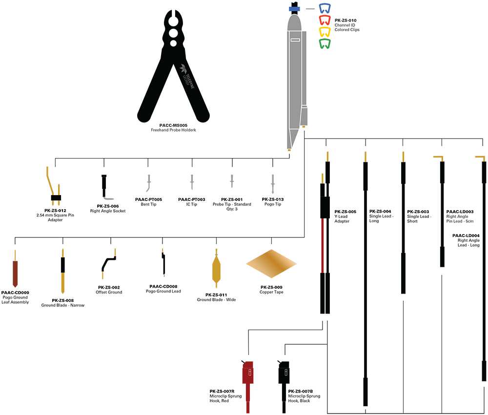 Teledyne LeCroy ZS4000 Diagrama Accesorii