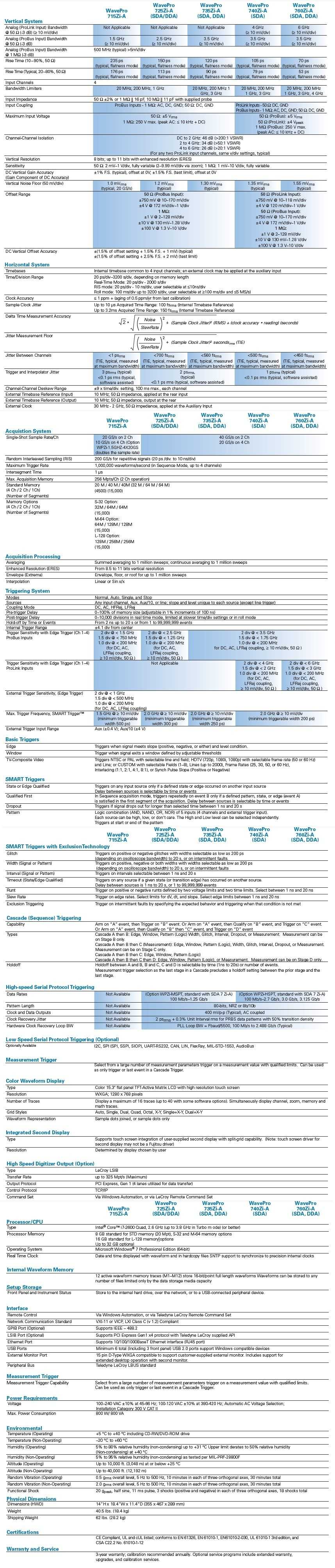 Teledyne LeCroy WavePro 7 Zi-A Specificatii Tehnice