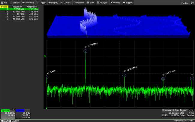 Teledyne LeCroy Forma de Unda 1 Teledyne LeCroy Forma de Unda 1
