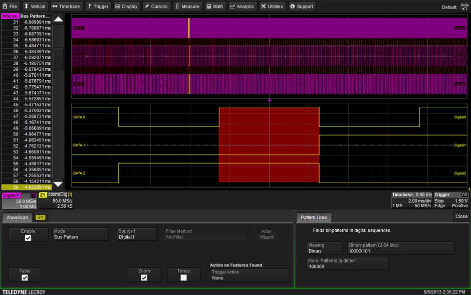 Teledyne LeCroy Forma de Unda 2