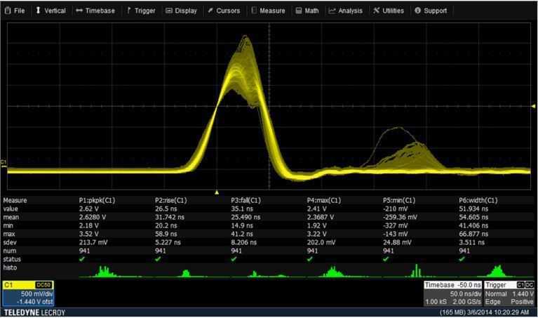 Teledyne LeCroy WaveSurfer 3000 Waveform 1