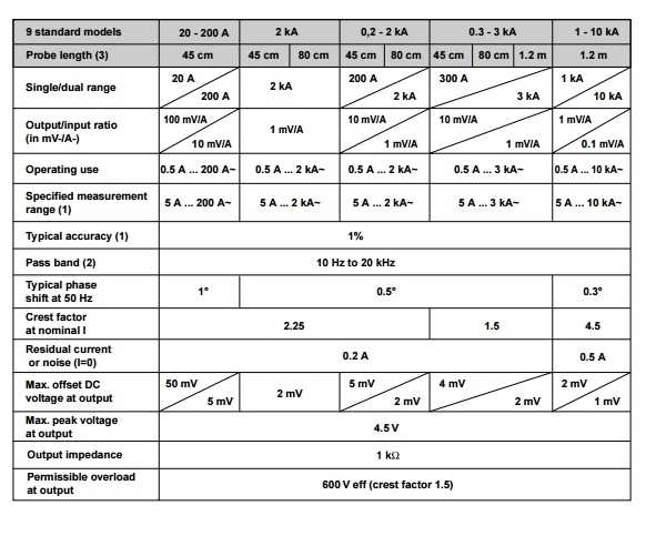 Specificatii tehnice Chauvin Arnoux ampflex A100