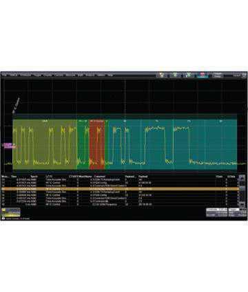Accesorii pentru osciloscoape Teledyne LeCroy LM9Zi-DigRFV4 D - Pachet de Decodare DigRF V4 Bus pentru LabMaster 9 Zi
