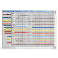 Accesorii PRAM Megger CABA Win Upgrade la R05, inclusiv Test Plan Editor (TPE)