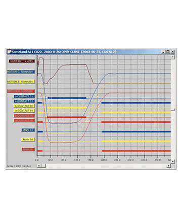 Accesorii PRAM Megger CABA Win Upgrade la R05, inclusiv Test Plan Editor (TPE)
